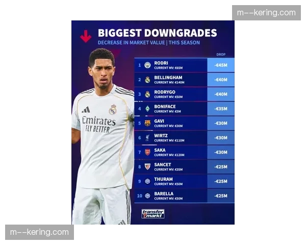 西班牙足协公布四月最佳球员候选：贝林厄姆、莱万多夫斯基在列