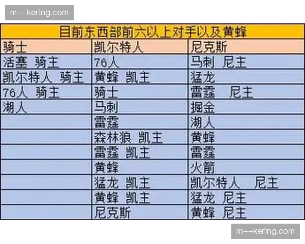 附加赛形势分析：西部第8至第10名剩余赛程难度对比